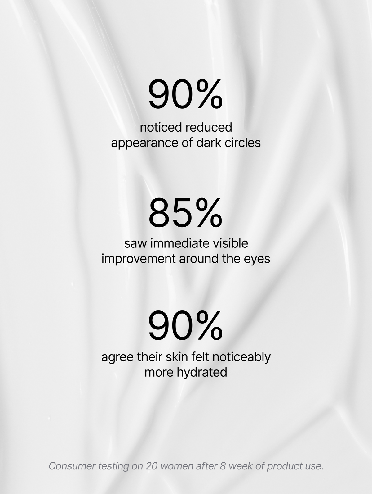 Retinol Alternative Eye Serum